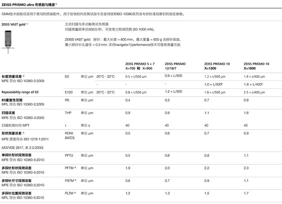 蔡司三坐标prismo